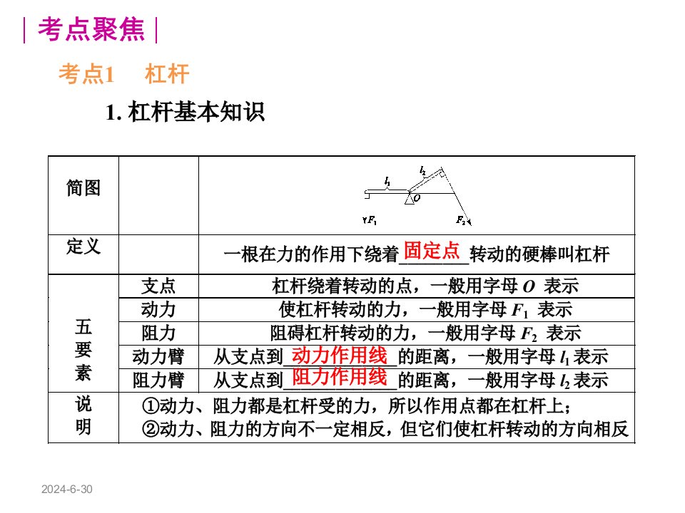 第十一章简单机械和功介绍