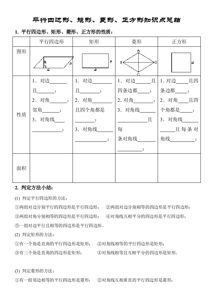 特殊平行四边形知识点总结