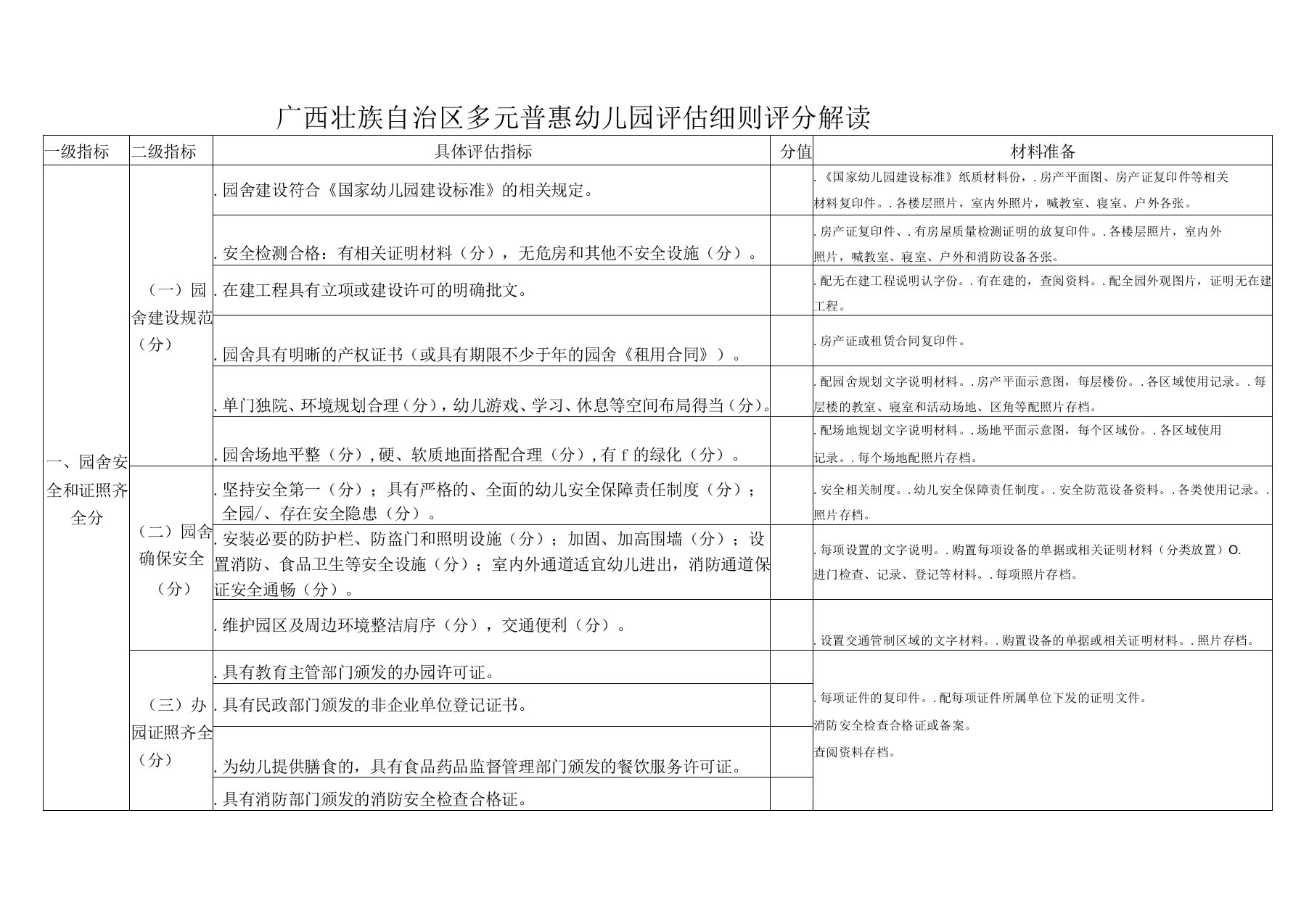 广西壮族自治区多元普惠幼儿园评估细则评分解析