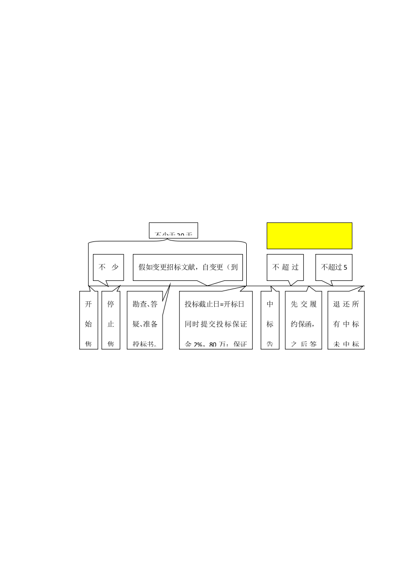 招标投标案例分析及答案题