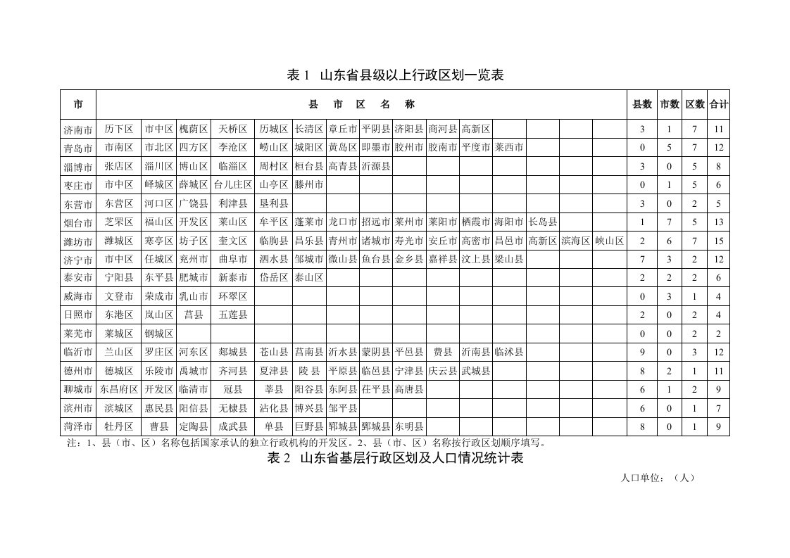 山东省县级以上行政区划一览表