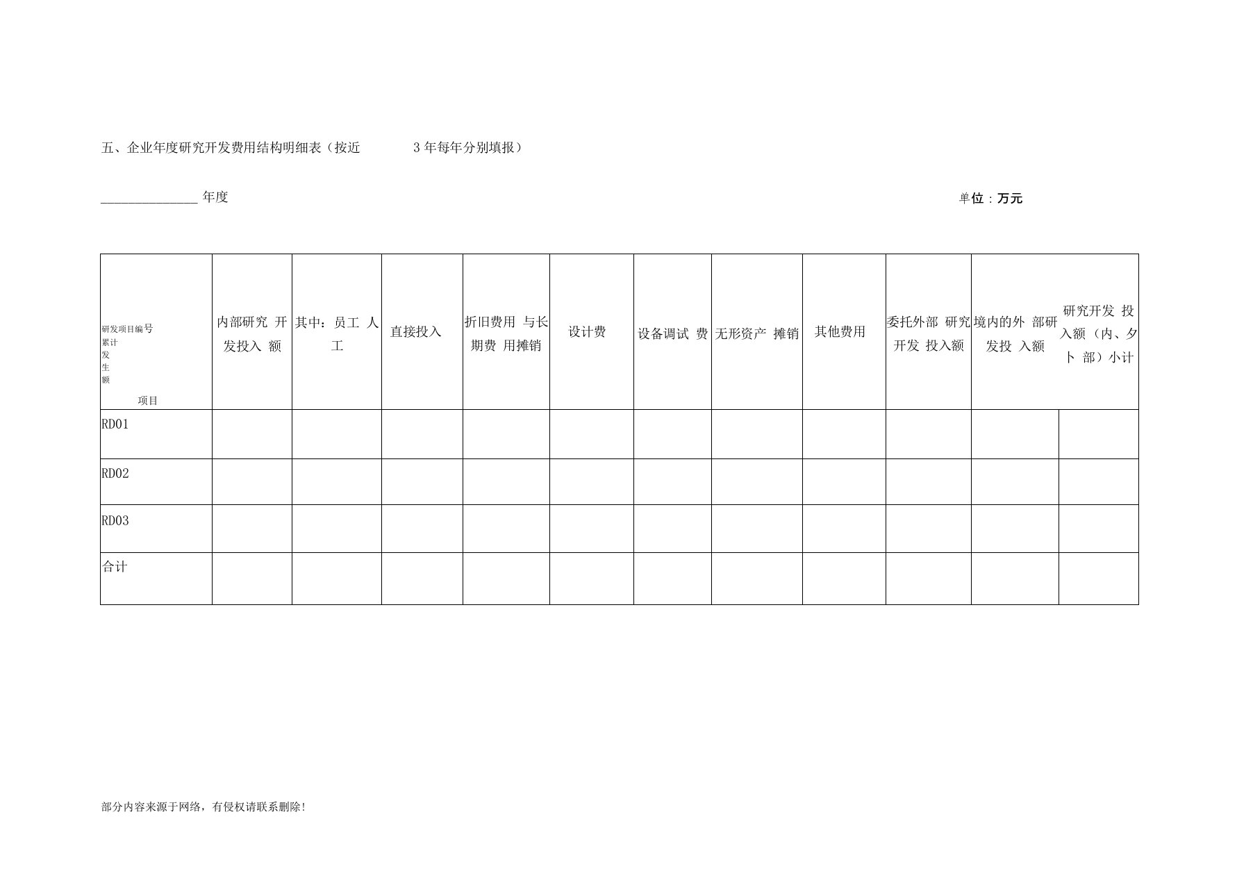 年度研发费用结构明细表模板