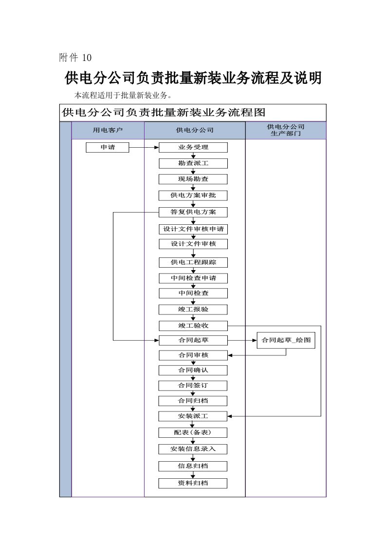 供电分公司负责批量新装业务流程及说明