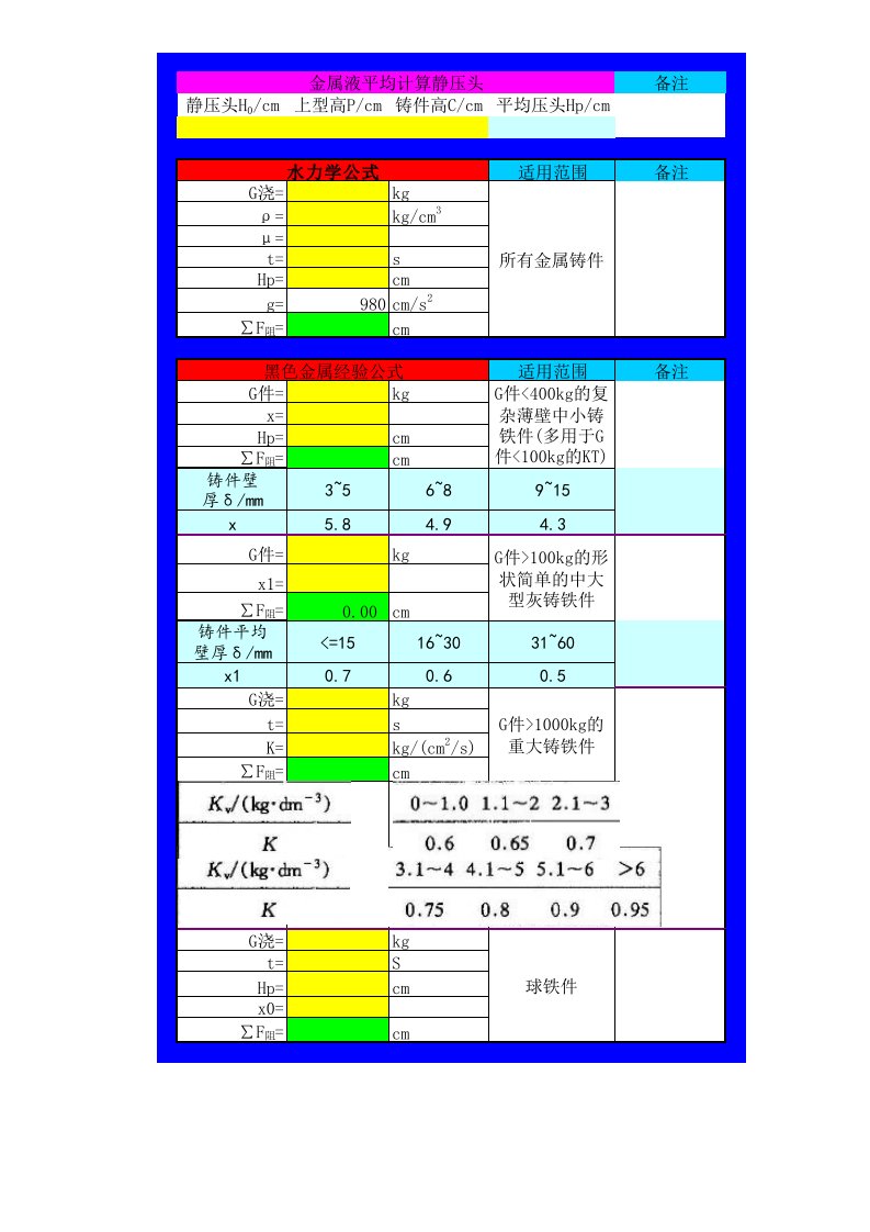 铸铁件浇注系统设计助手