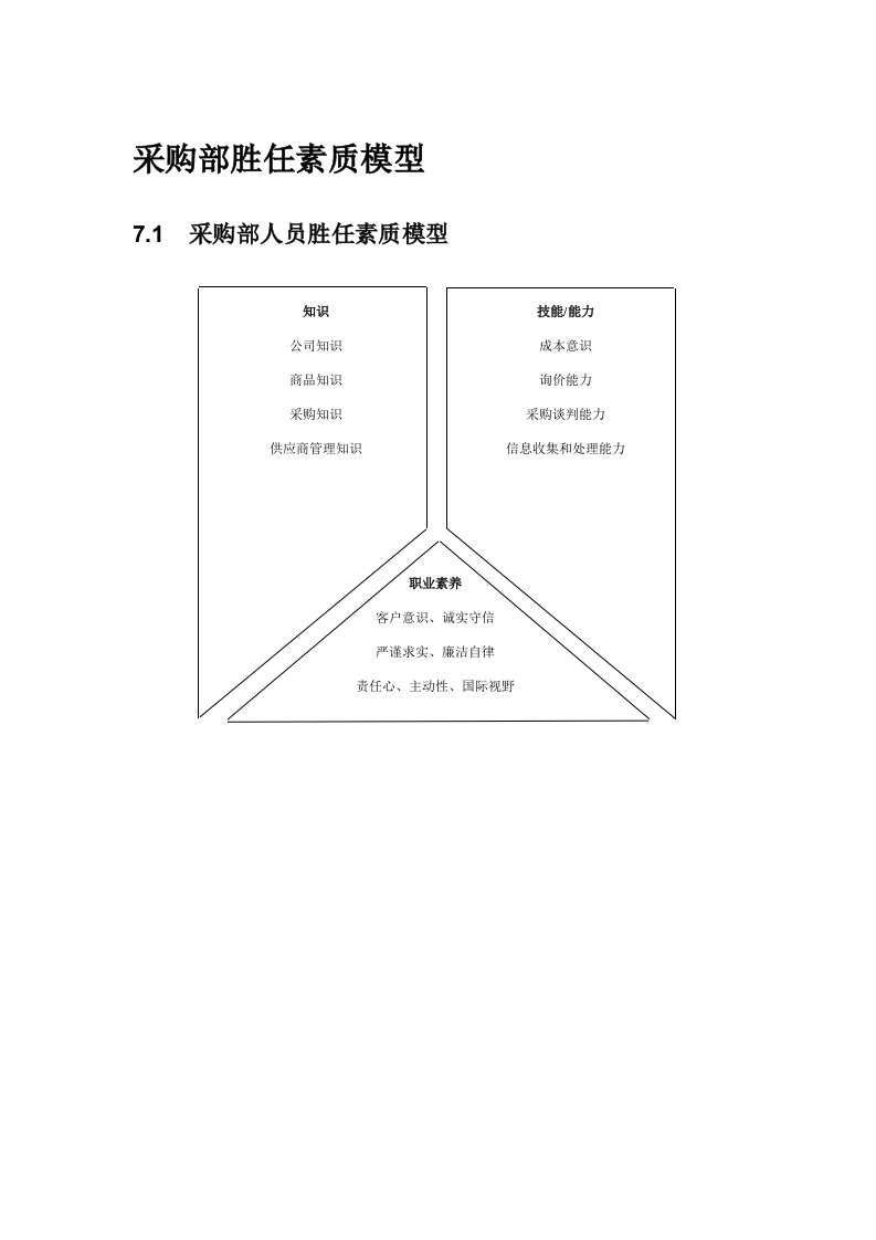 采购部胜任素质模型