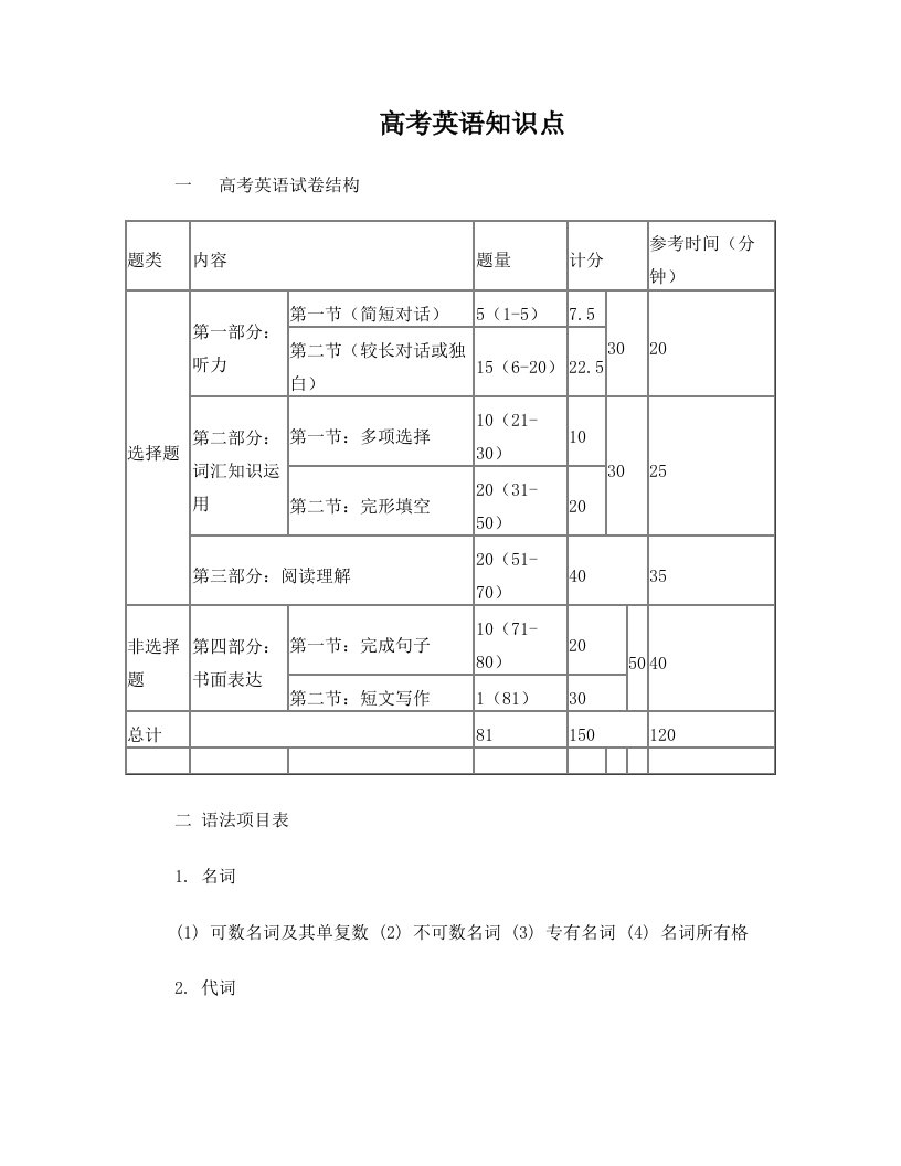 湖北高考英语考纲精要