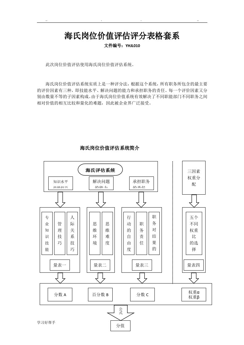 海氏岗位价值评估评分