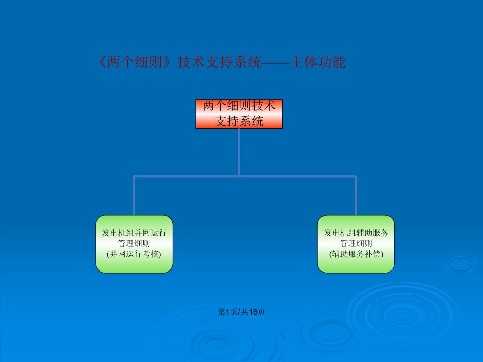 山东两个细则培训