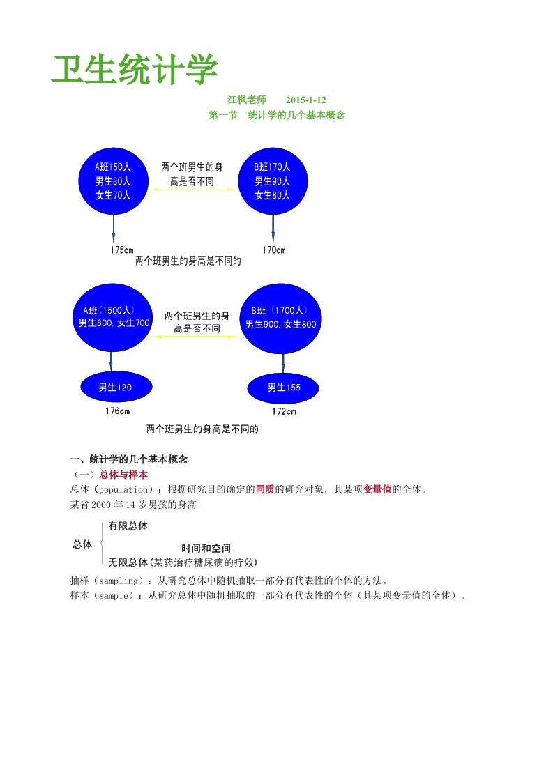 卫生统计学