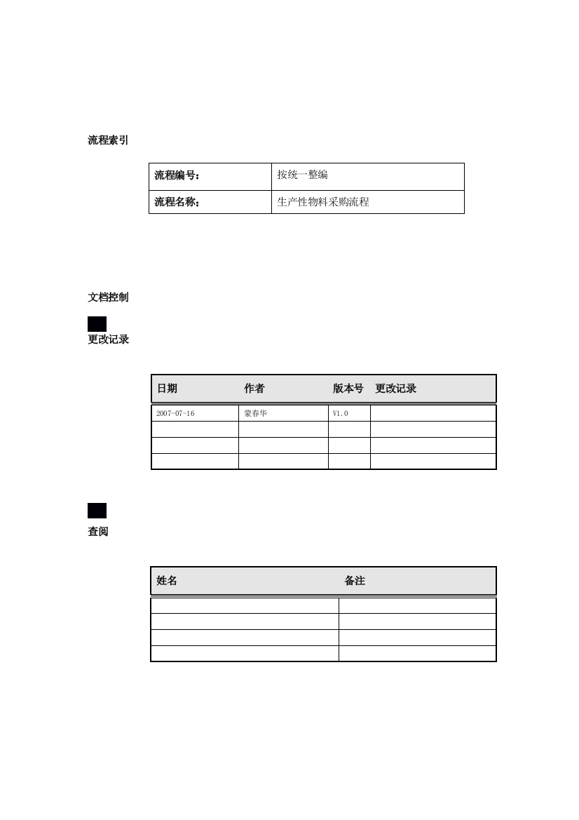 生产性物料采购流程