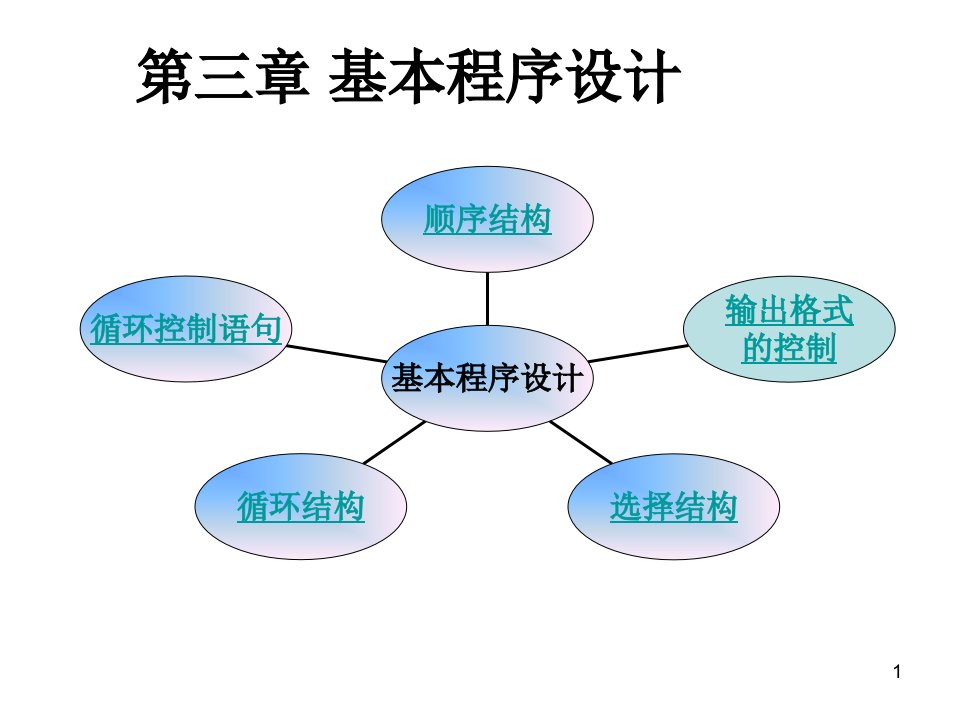 第三章基本程序设计