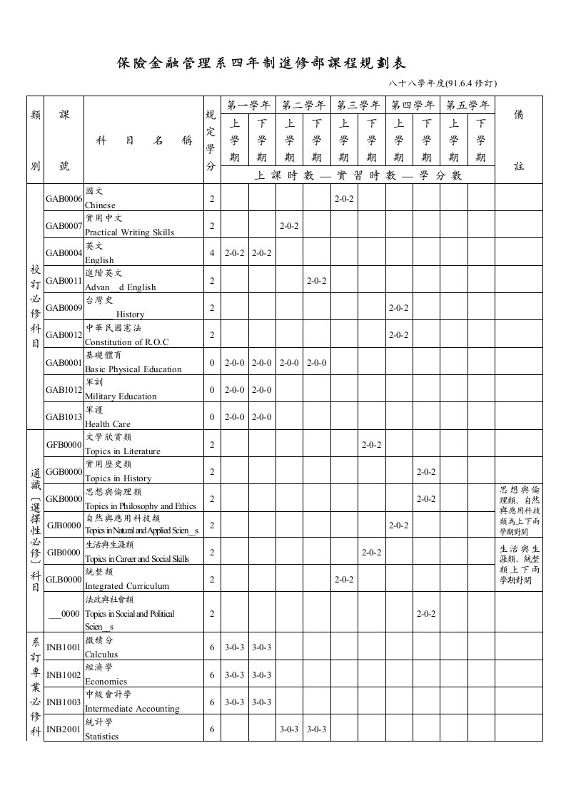 保险金融管理系四年度制进修部课程规划表