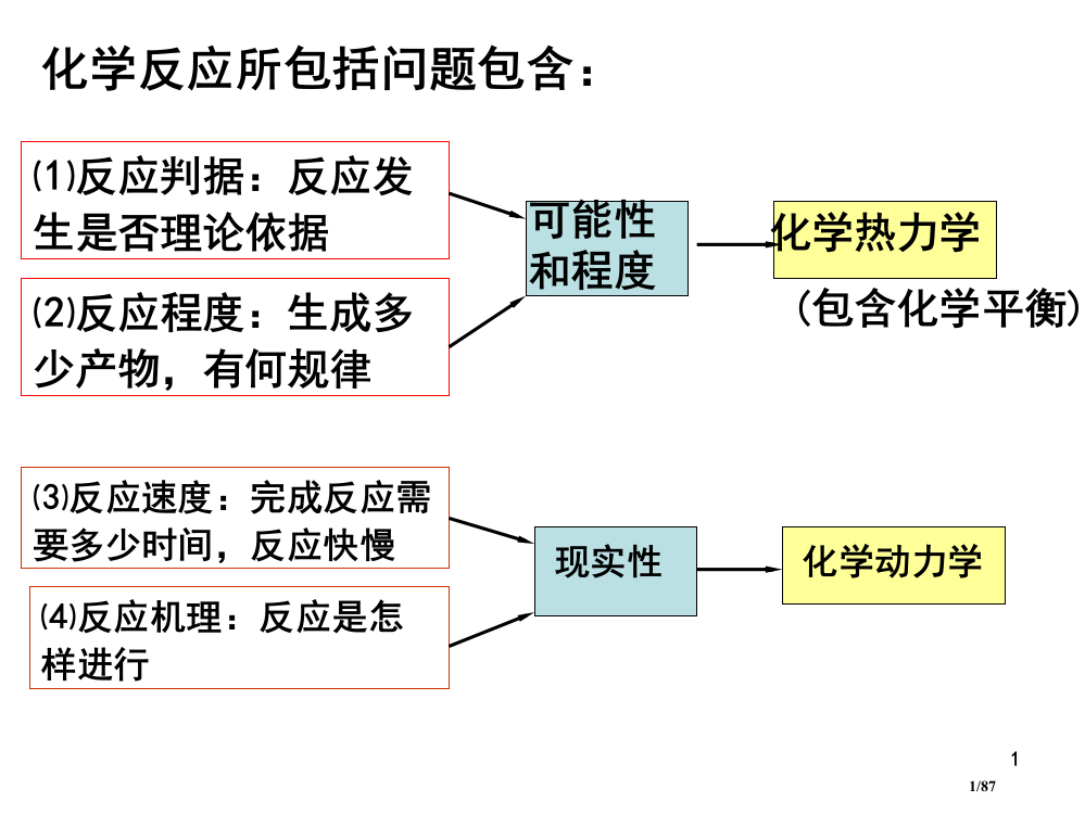 化学热力学初步无机化学省公开课一等奖全国示范课微课金奖PPT课件