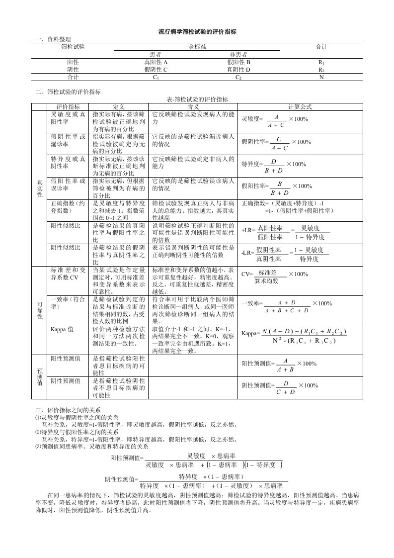 流行病学筛检试验的评价指标