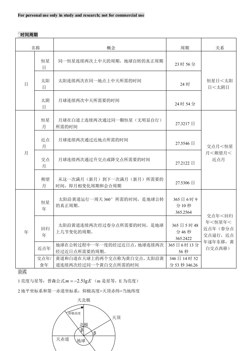 地球概论常用的周期和公式