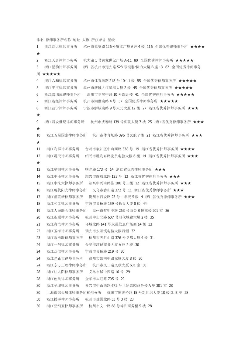 浙江律师事务所排名