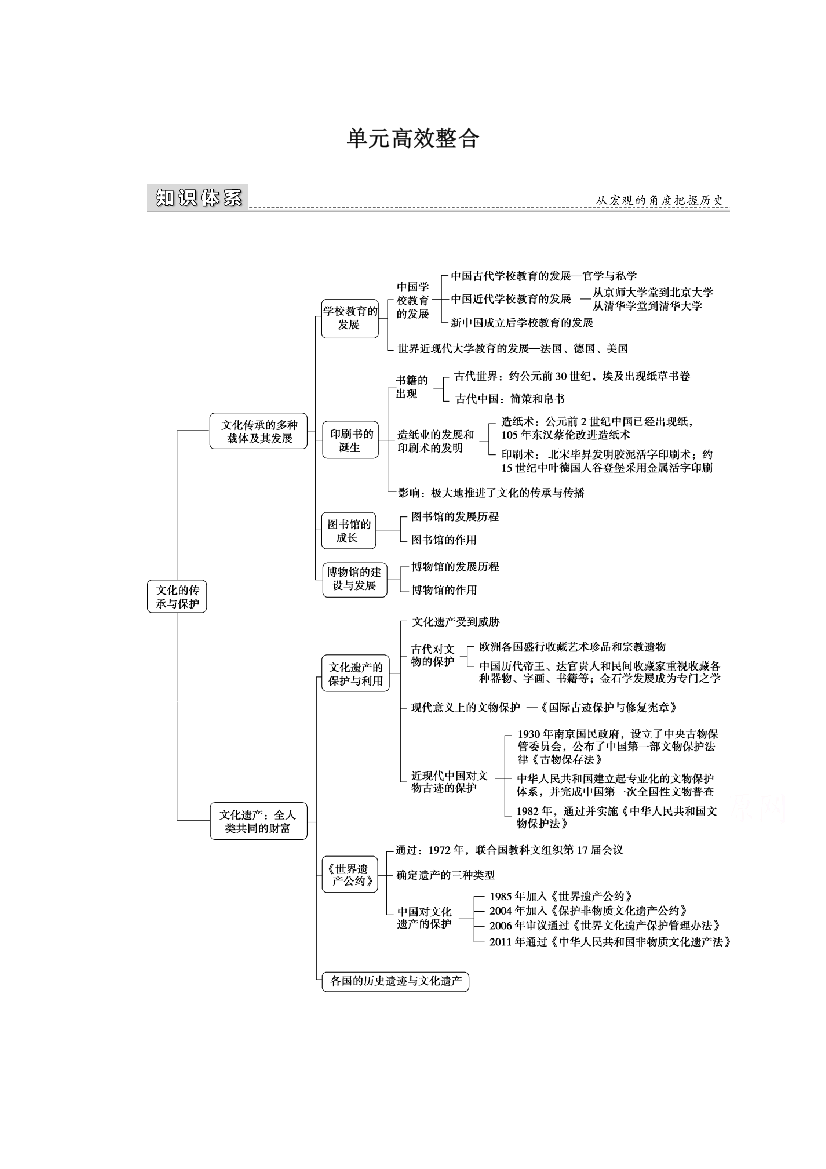 新教材2021-2022学年部编版历史选择性必修第三册学案：第六单元　文化的传承与保护