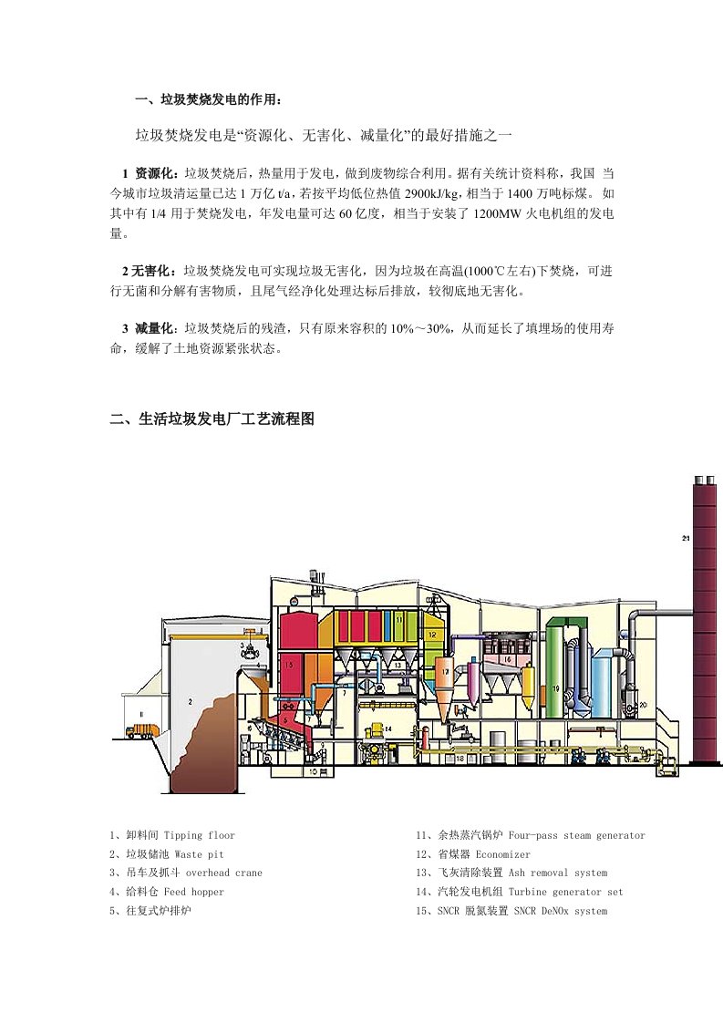 垃圾焚烧发电工艺流程备课