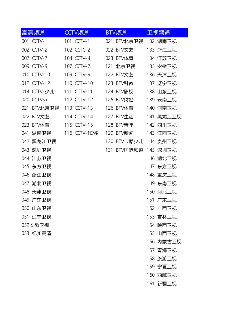 北京联通机顶盒导航列表