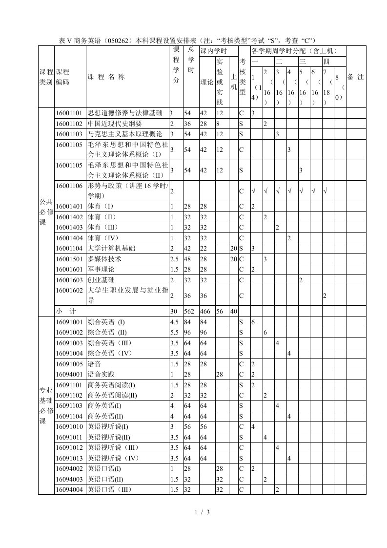 表V商务英语050262本科课程设置安排表注考核