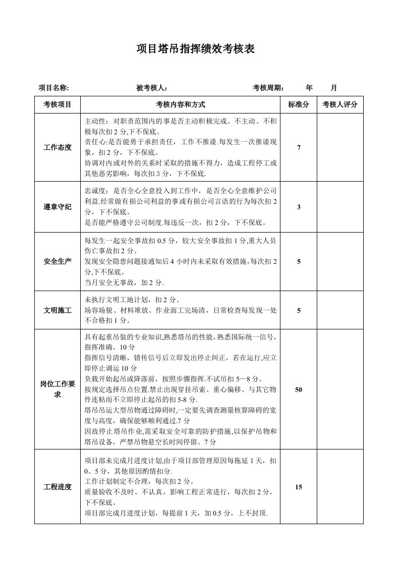 工程资料-26项目塔吊指挥绩效考核表