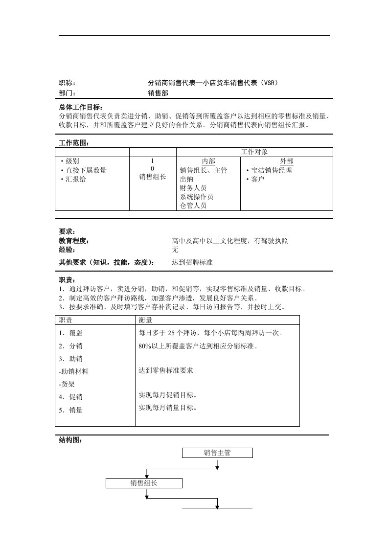 【管理精品】16分销商销售代表—小店货车销售代表(VSR)