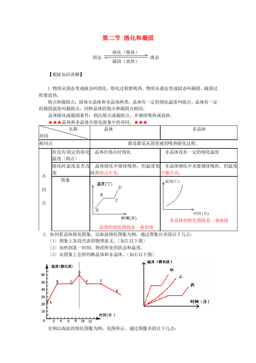 （整理版）第二节熔化和凝固2