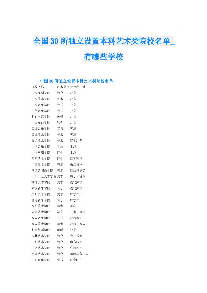 全国30所独立设置本科艺术类院校名单_有哪些学校