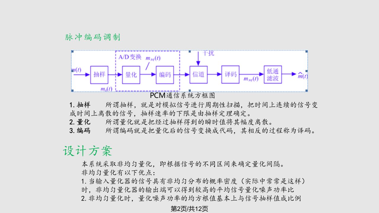 数字语音通信系统