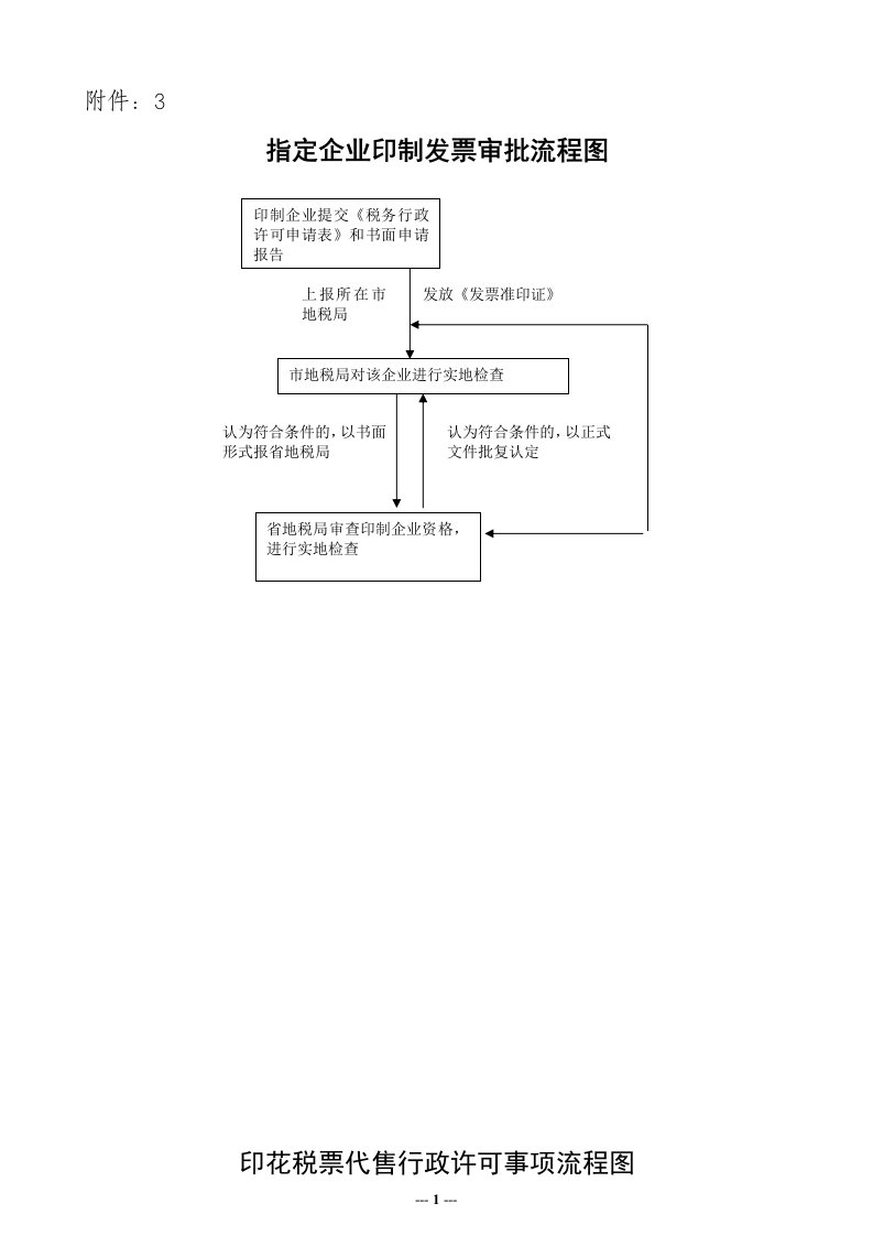 税收行政管理流程图