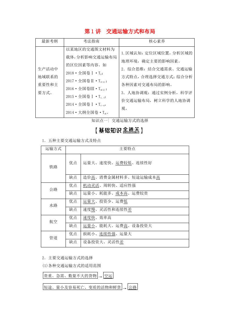 2020版高考地理第2部分第10章交通运输布局及其影响第1讲交通运输方式和布局教学案