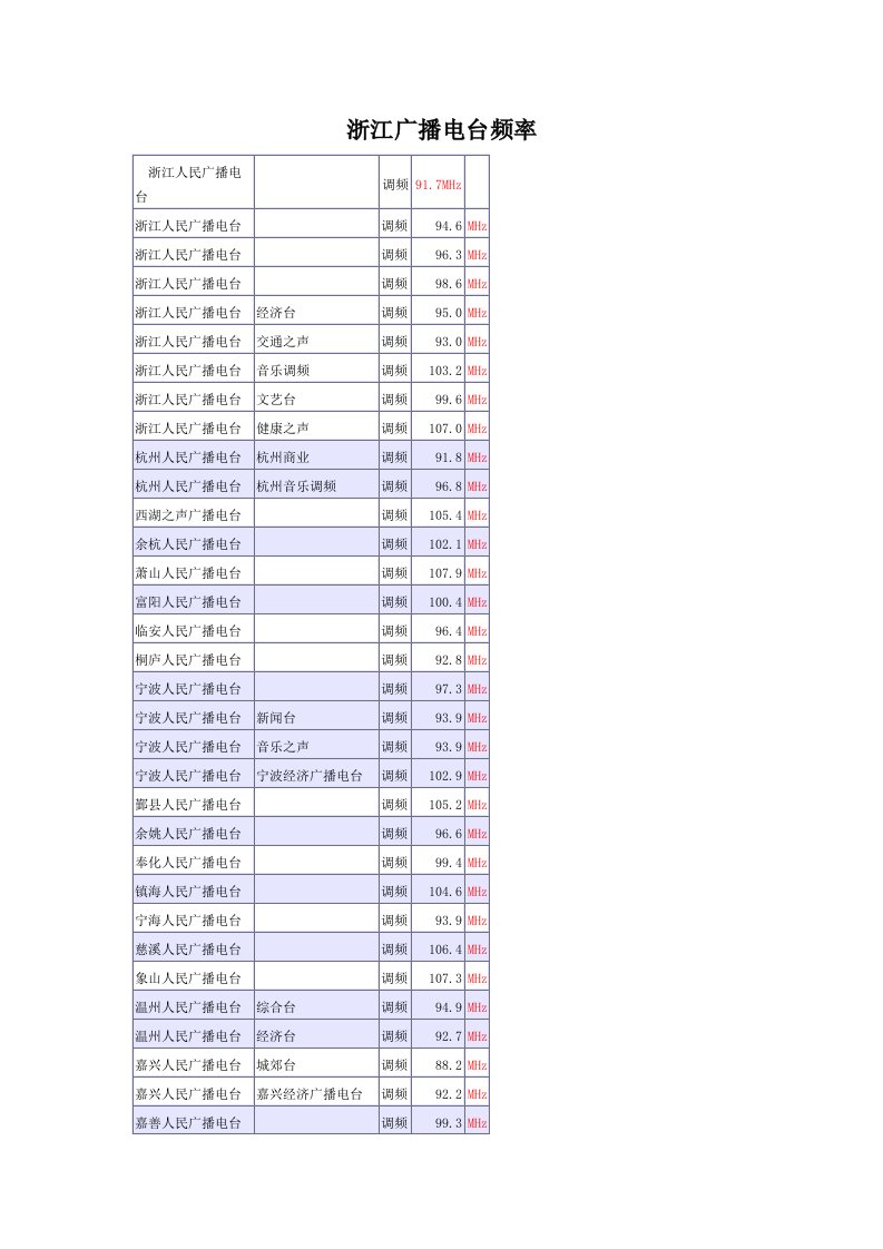 浙江广播电台频率