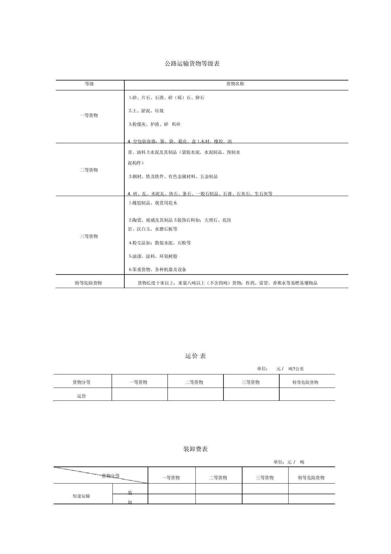 公路运输货物等级表