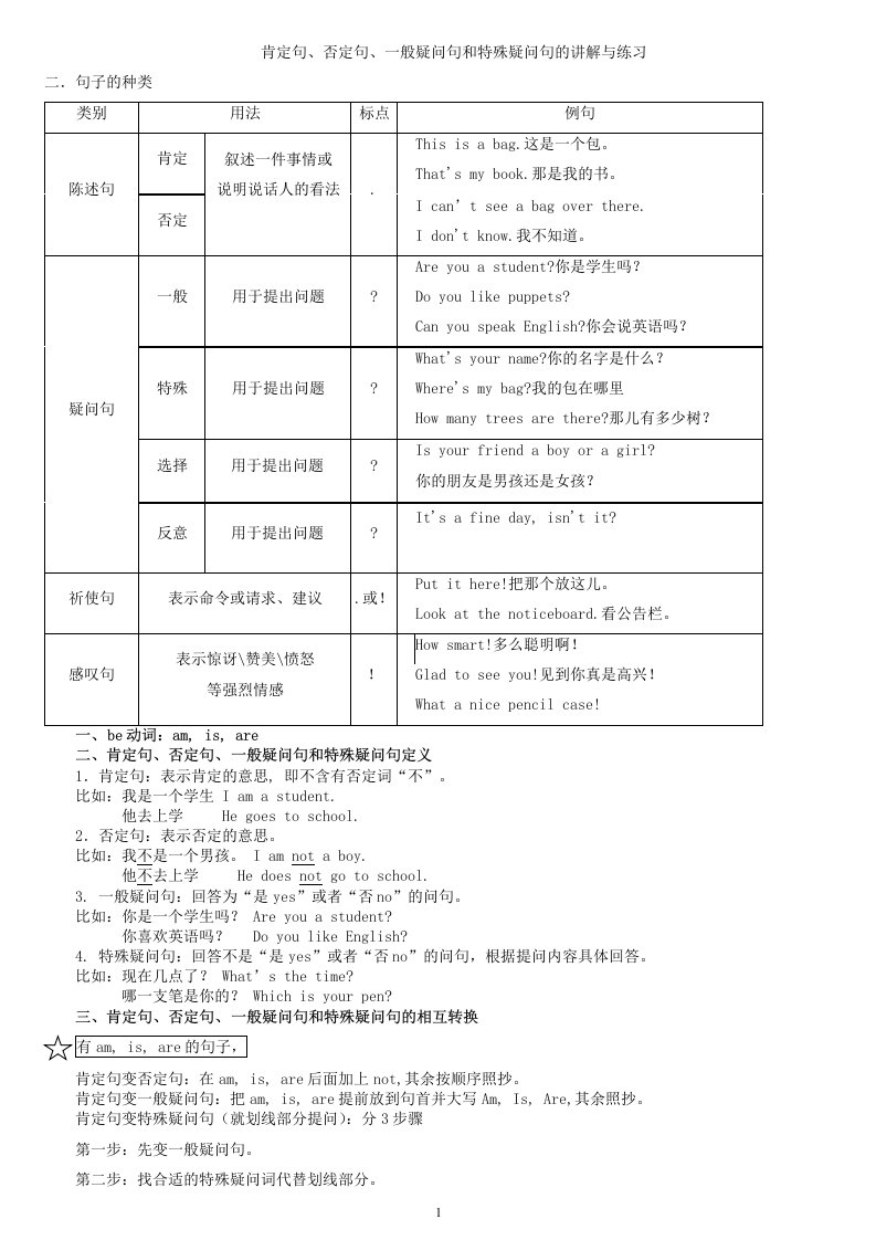 英语肯定句否定句一般疑问句和特殊疑问句的讲解与练习