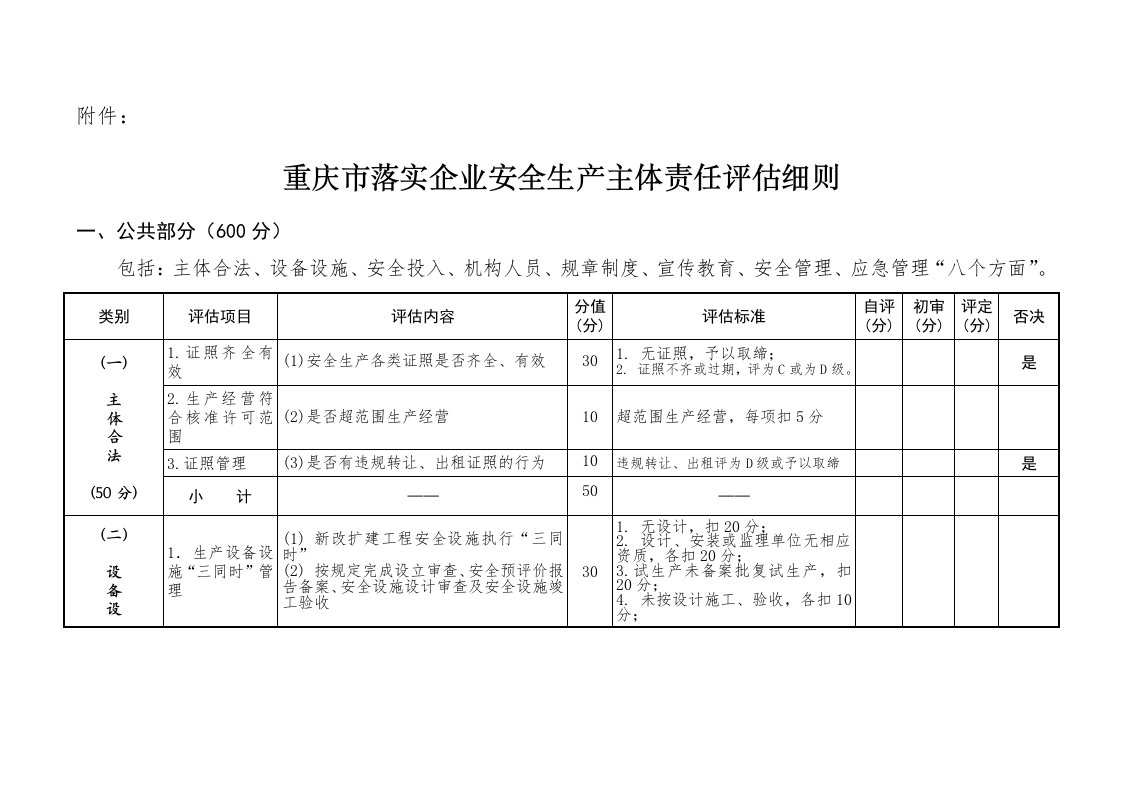 重庆市落实企业安全生产主体责任评估细则