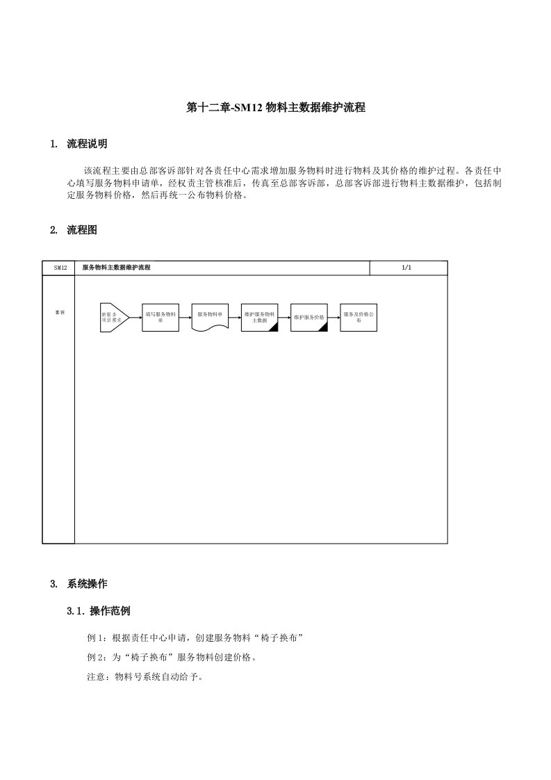 流程管理-第十二章SM12物料主数据维护流程