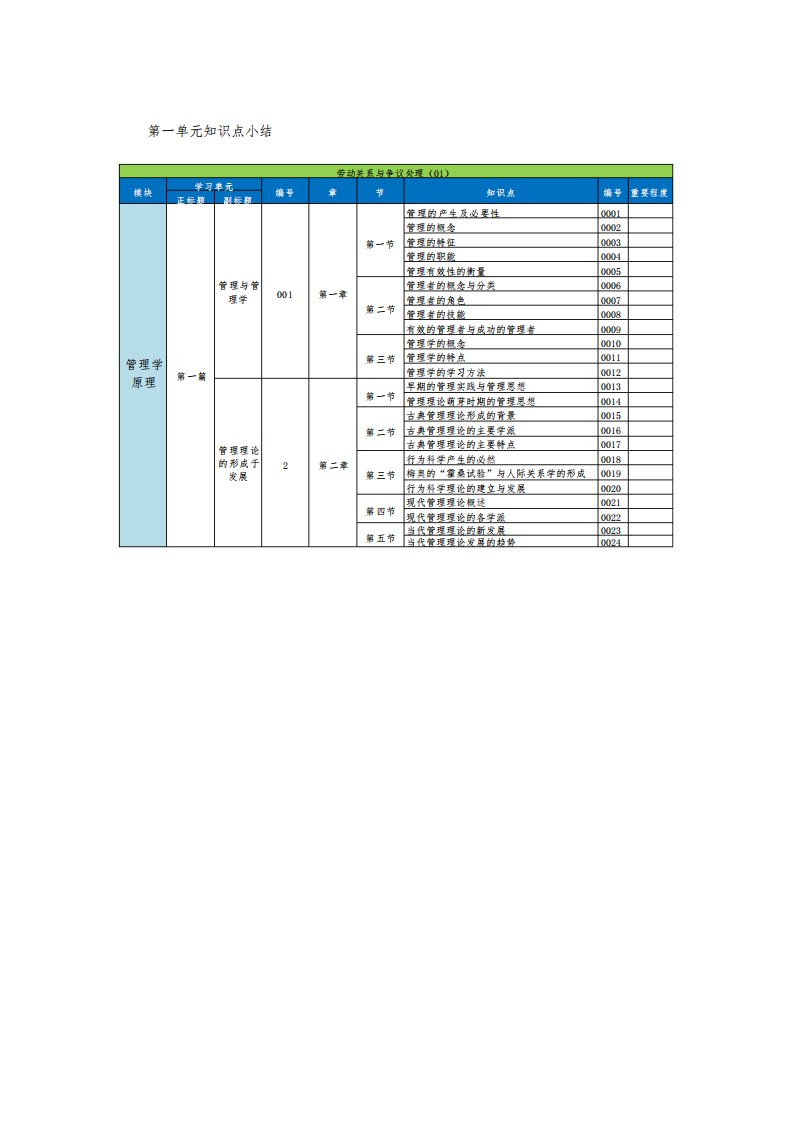 管理学原理讲义--一二章