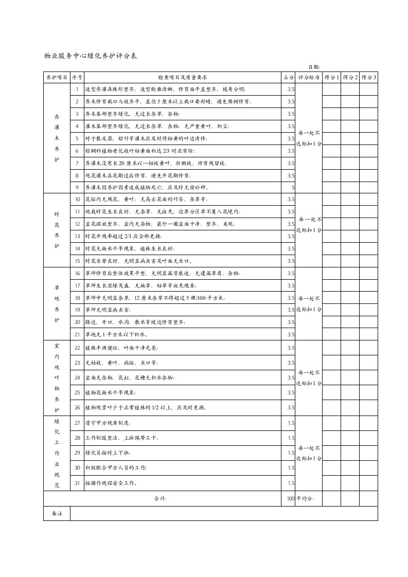 物业管理公司绿化养护月评估评分表