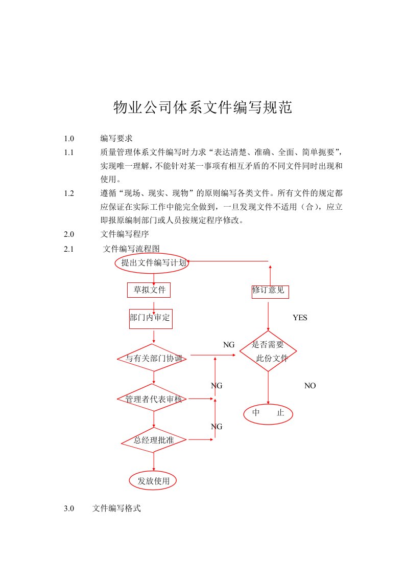 物业公司体系文件编写规范