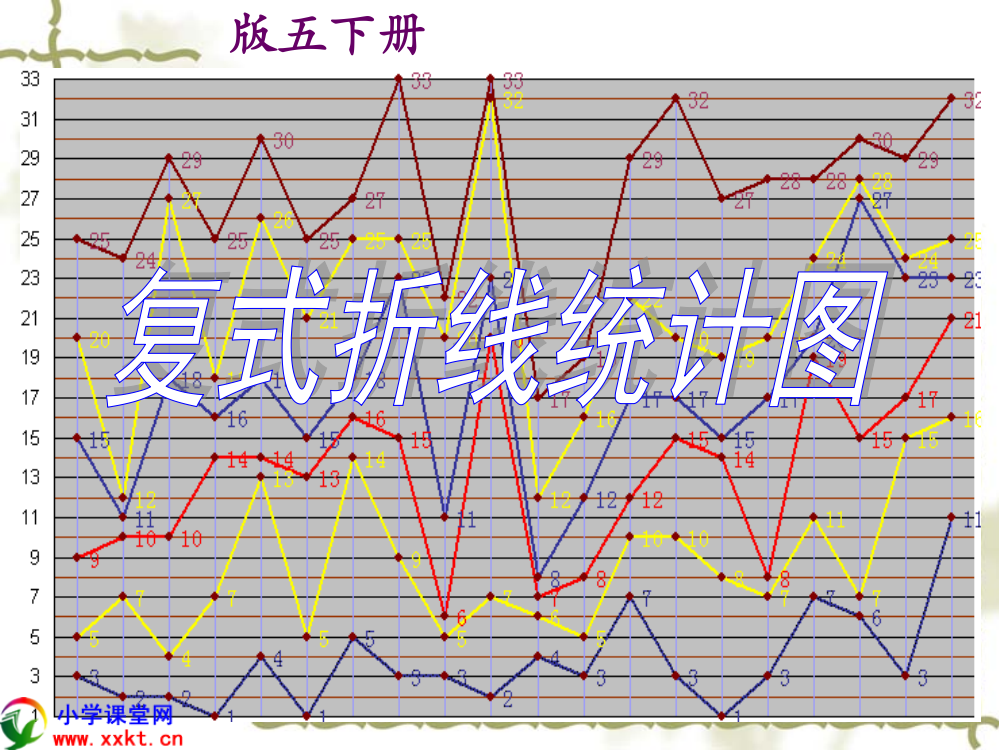 五下复式折线统计图