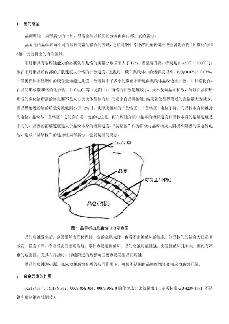 奥氏体不锈钢与晶间腐蚀