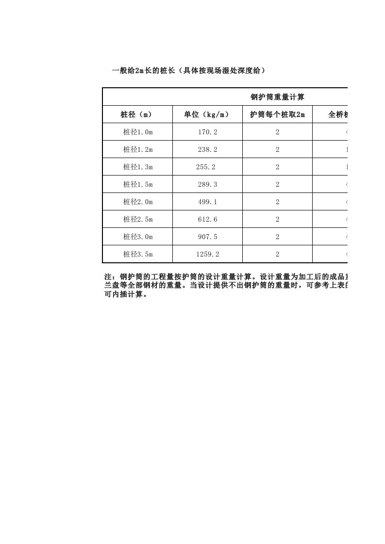 钢护筒重量计算