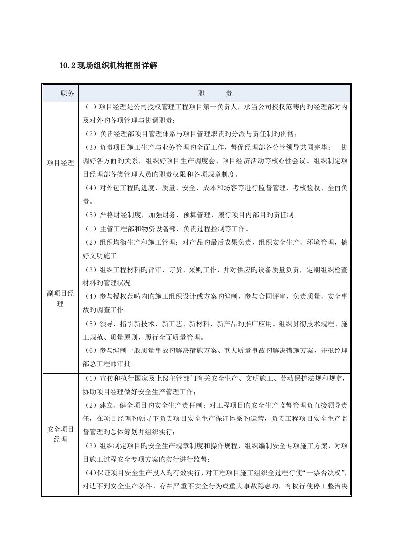 现场组织机构框图详解