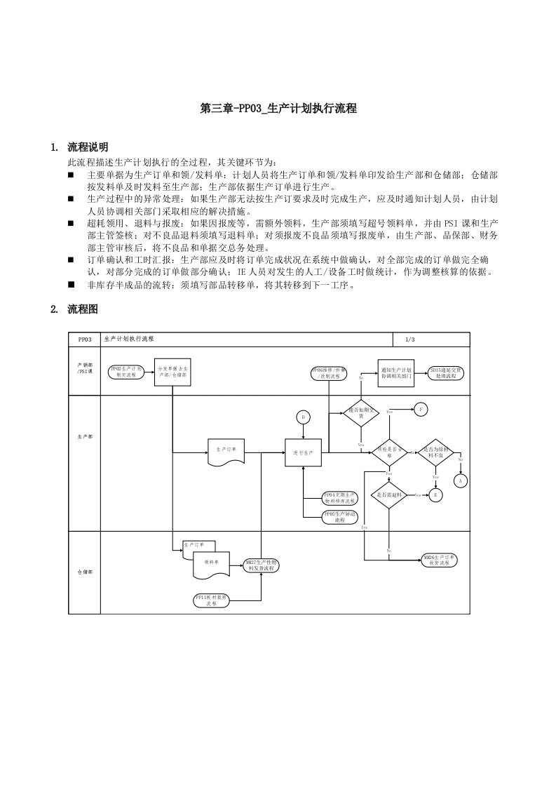 精品文档-第三章PP03生产计划执行流程