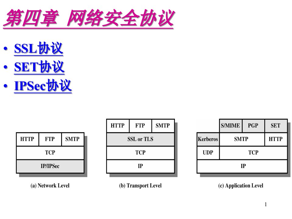 第四章网络安全协议修改课件