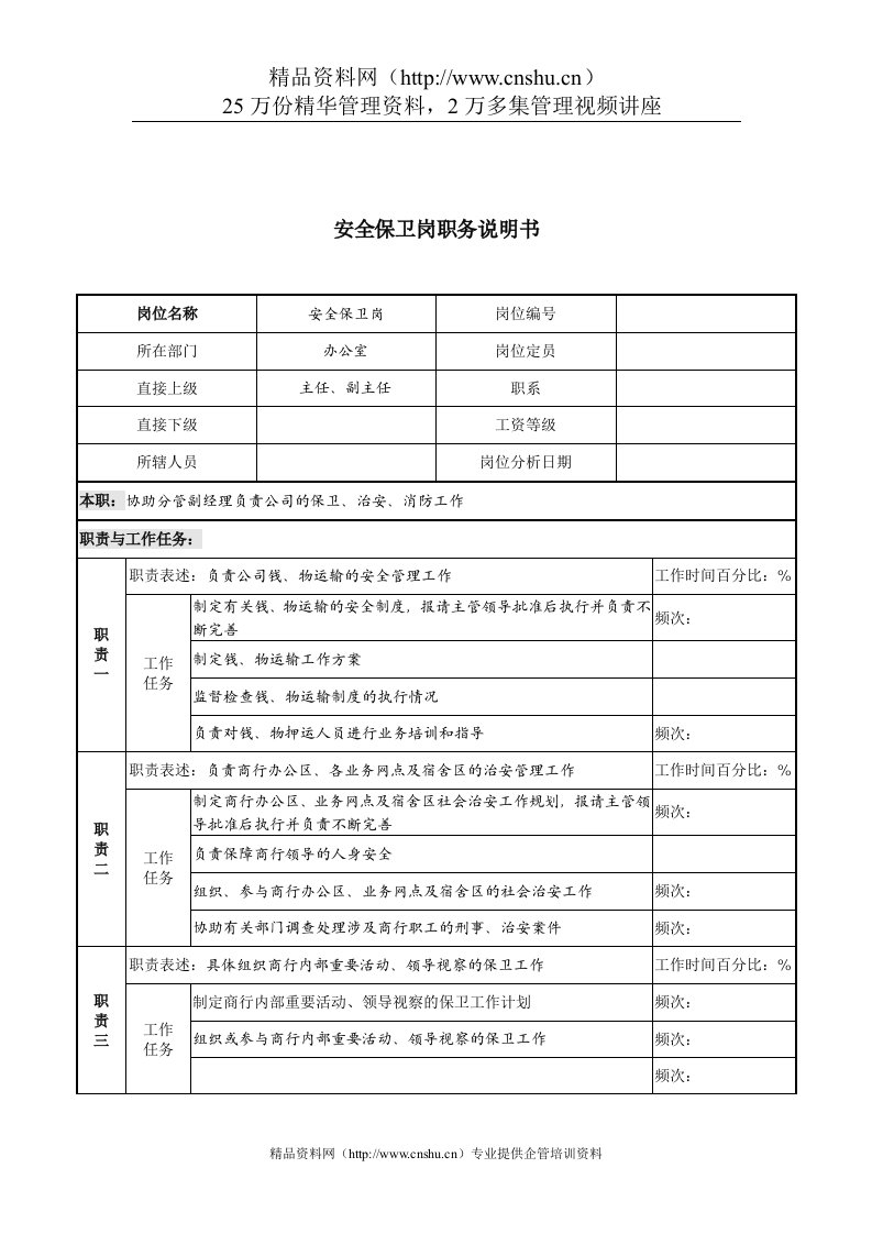 某市商业银行办公室安全保卫岗职务说明书