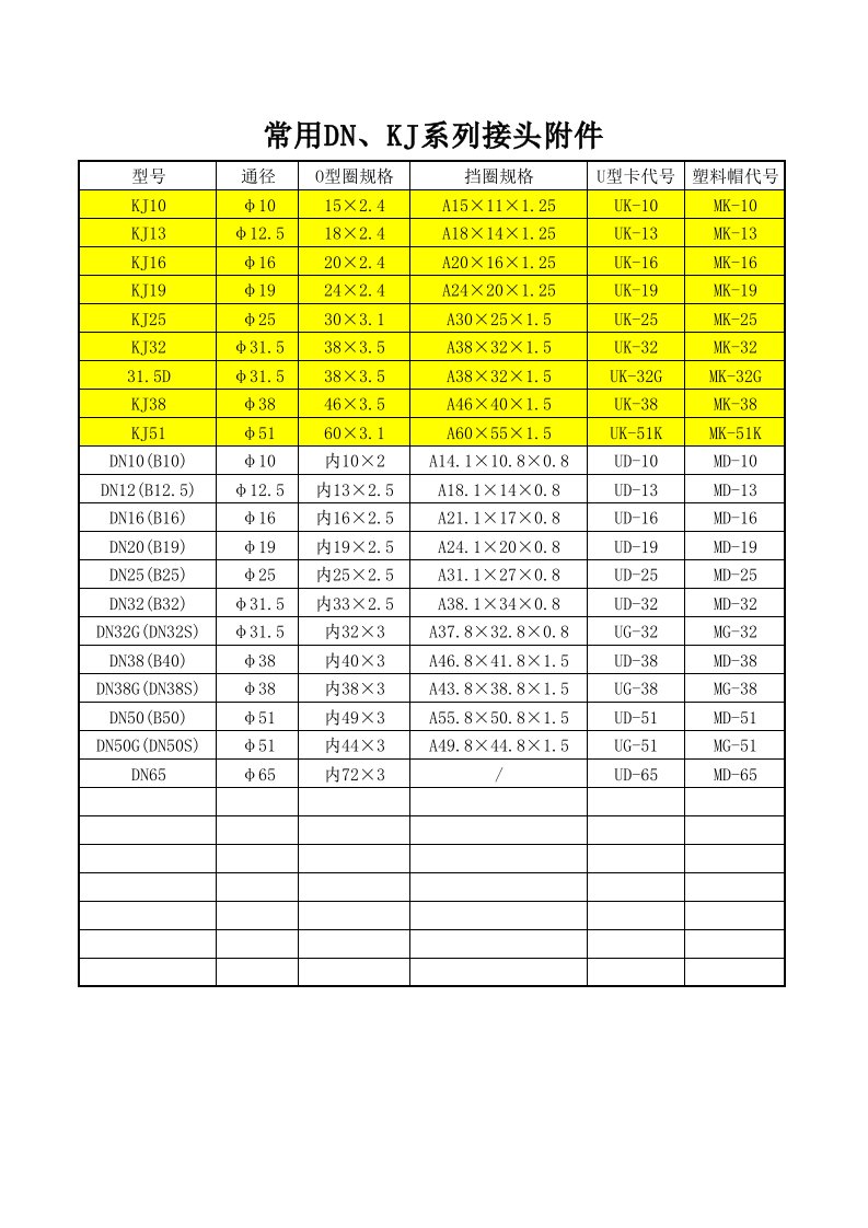 常用KJ、DN系列接头附件