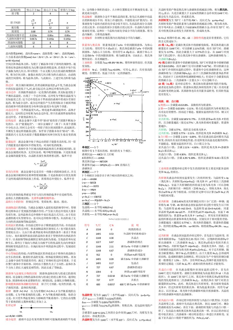 金属学与热处理复习总结