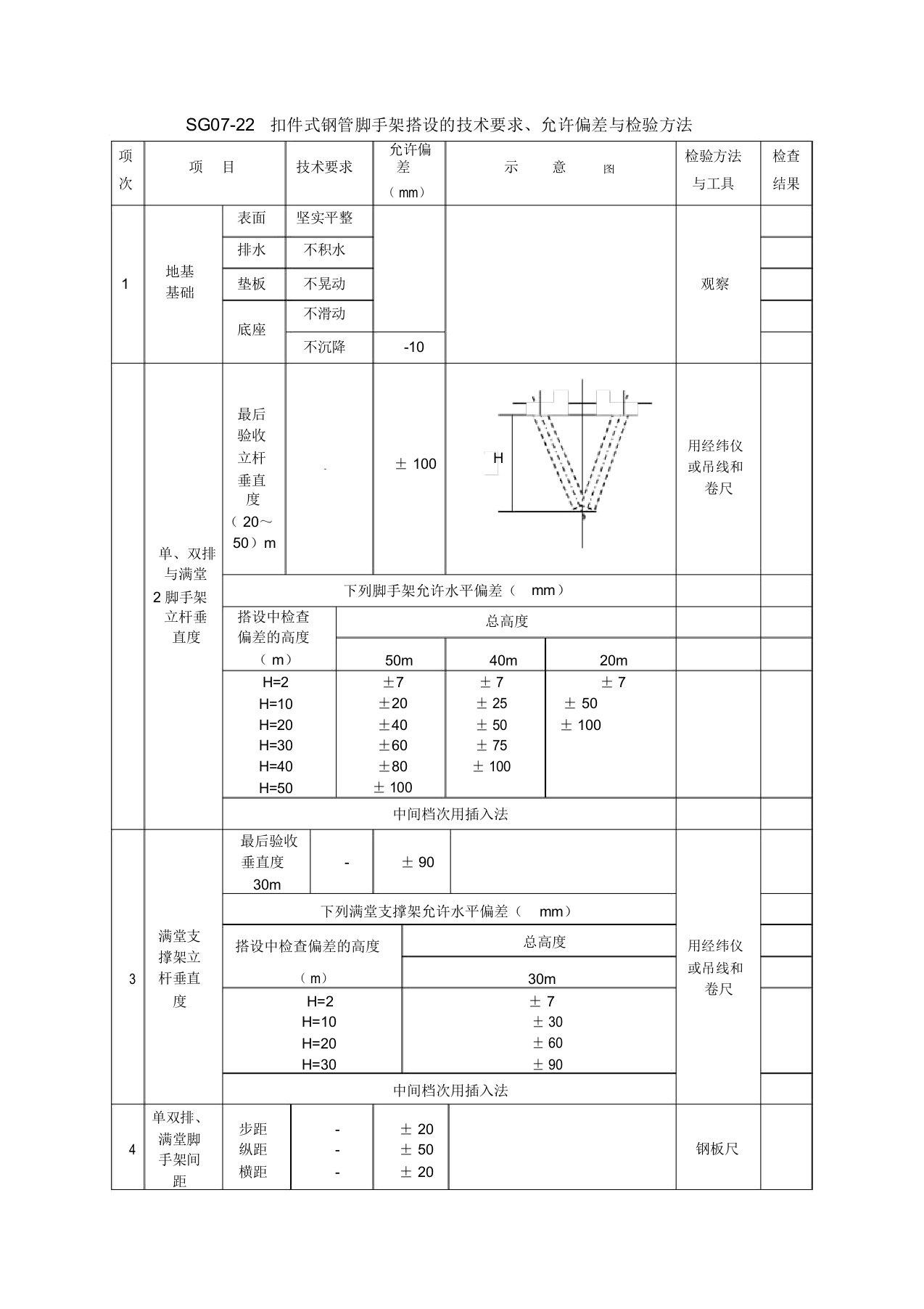 扣件式钢管脚手架搭设的技术要求允许偏差与检验方法