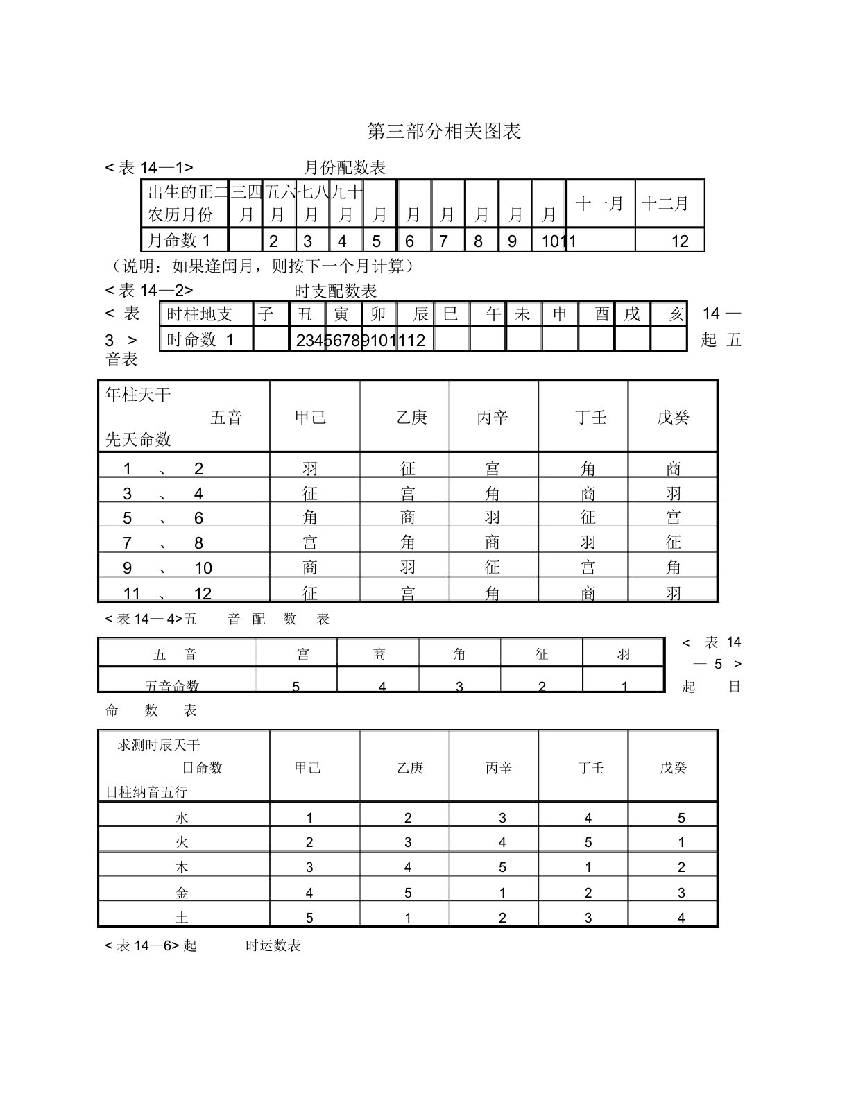 铁板神数密表